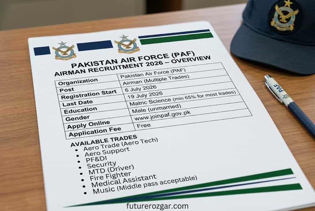 PAF Airman Jobs 2026